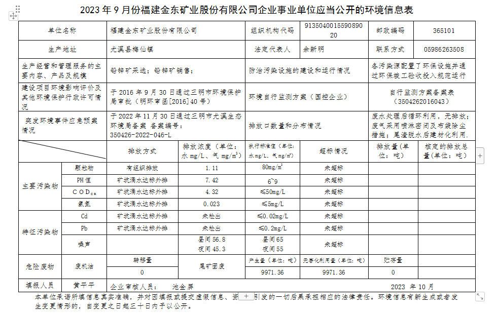 2023 年9 月份江南游戏官网(中国)企业事业单位应当公开的环境信息表.png